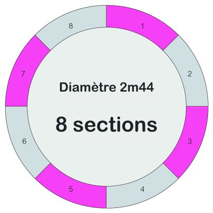 Lot De 4 Housses Protection Pieds Trampoline - Coussinets Antidérapants Caoutchouc Noir