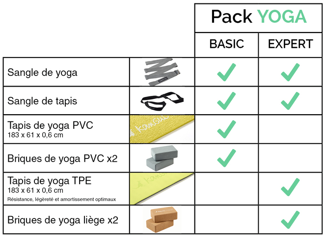 tableau comparatif kit yoga kangui