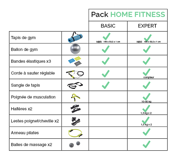 tableau comparatif kit home fitness kangui